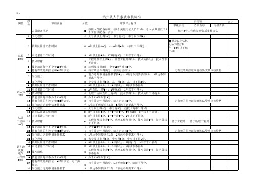 钻井队资质审查标准(修订版)