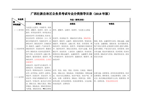 广西壮族自治区公务员考试专业分类指导目录(2018年版)