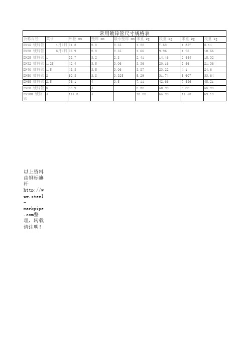 常用镀锌管尺寸规格表