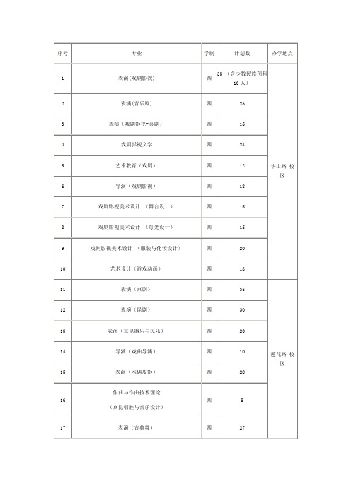 上海戏剧学院2010年本科招生简章