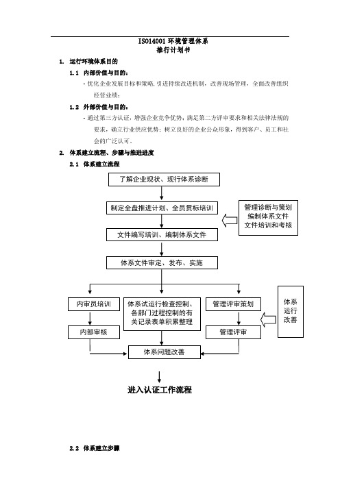 ISO14000推进实施计划