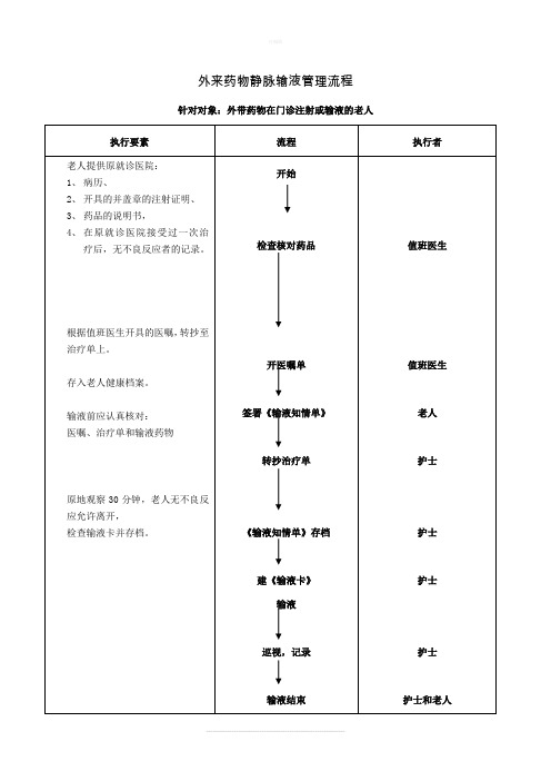 外来药物静脉输液管理流程