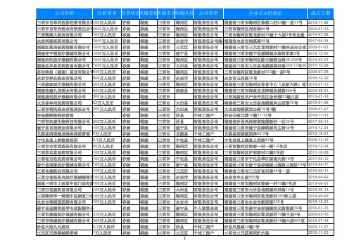 2020福建省三明药店药房医疗零售业名录黄页1193家