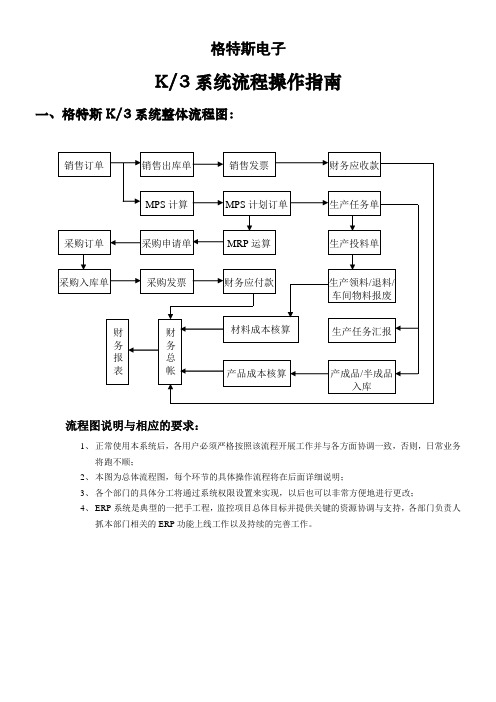 K3系统操作指南