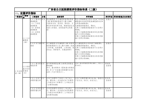 广东省公立医院绩效评价指标体系(二级)任务分解表