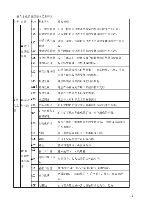 旅游资源基本类型释义