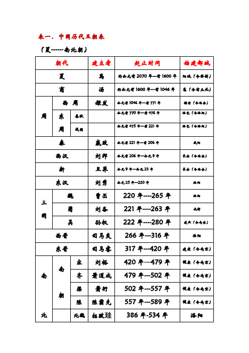 中国历代王朝表(夏--南北朝)