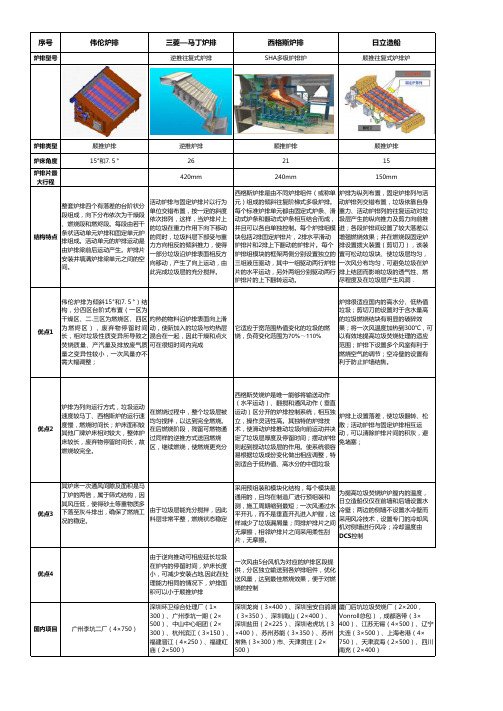 国内焚烧炉性能对比分析