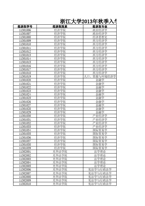 浙江大学2013年秋季入学博士生拟录取名单