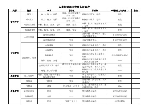 行政日常事务权限表