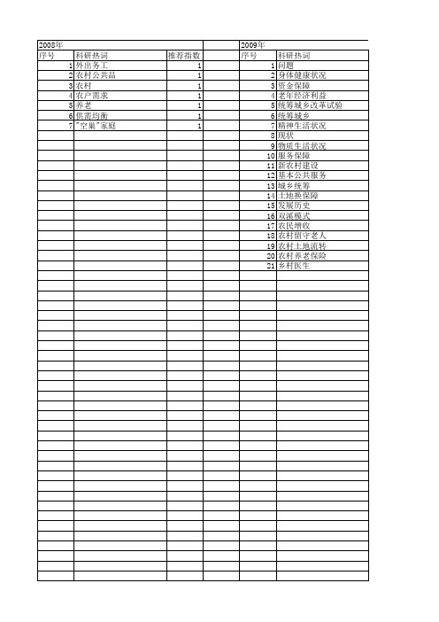 【国家社会科学基金】_农村社会养老服务_基金支持热词逐年推荐_【万方软件创新助手】_20140808