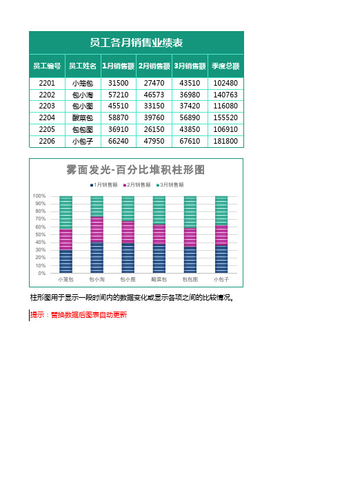 业绩统计百分比堆积柱形图表格