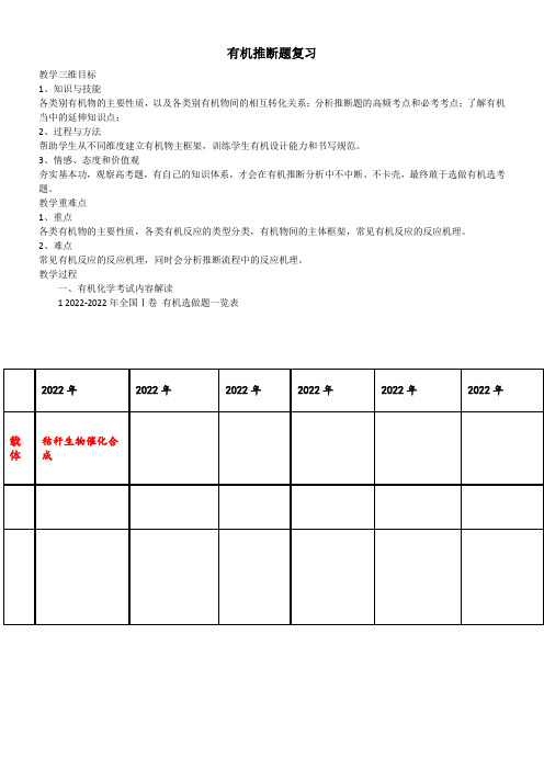 人教版高中化学选修：有机化学基础  有机合成-全国优质课一等奖