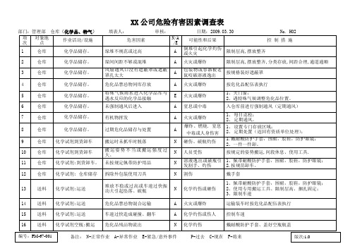 FM-67-001危险有害因素调查表-H02-管理部.