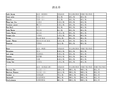 餐饮部酒水价格英文最新