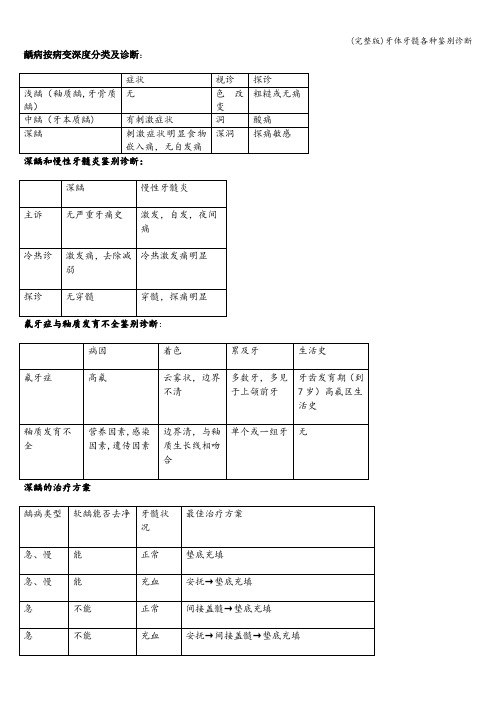 (完整版)牙体牙髓各种鉴别诊断