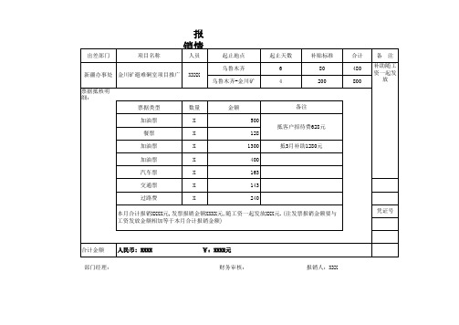 财务报销费用说明表样板