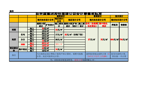 阳光城集团股份有限公司设计费参考标准