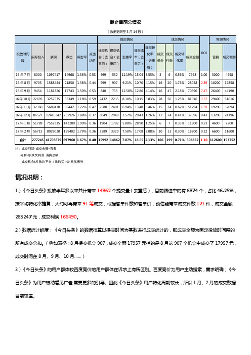 今日头条投放情况分析3.14