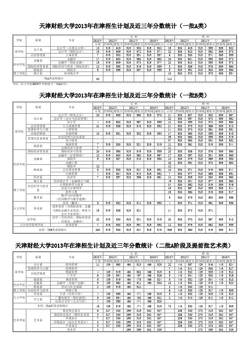 天津财经大学2013年在津招生计划及近三年分数统计