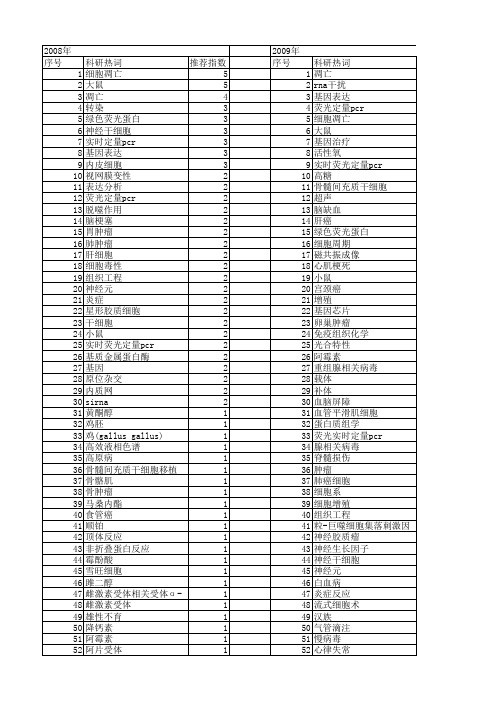 【国家自然科学基金】_荧光差异显示_基金支持热词逐年推荐_【万方软件创新助手】_20140802