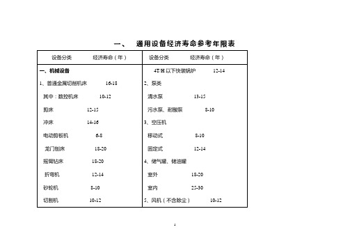 机械设备使用年限参数