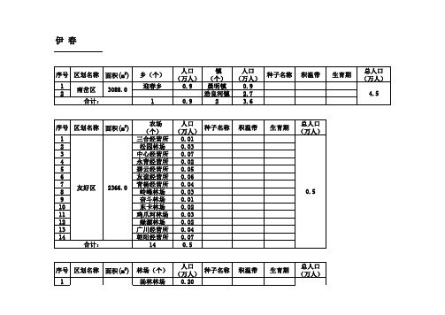 黑龙江省详细人口统计