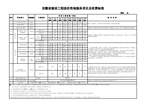 90532_安徽省造价咨询收费标准