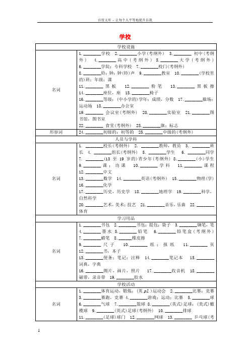 广东省2017中考英语第三部分薯话题语篇突破话题二日常活动;学校;语言学习词汇风暴二学校试题人教新目标版