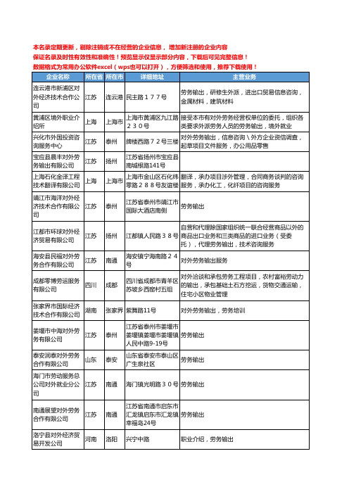 新版全国对外劳务输出工商企业公司商家名录名单联系方式大全142家