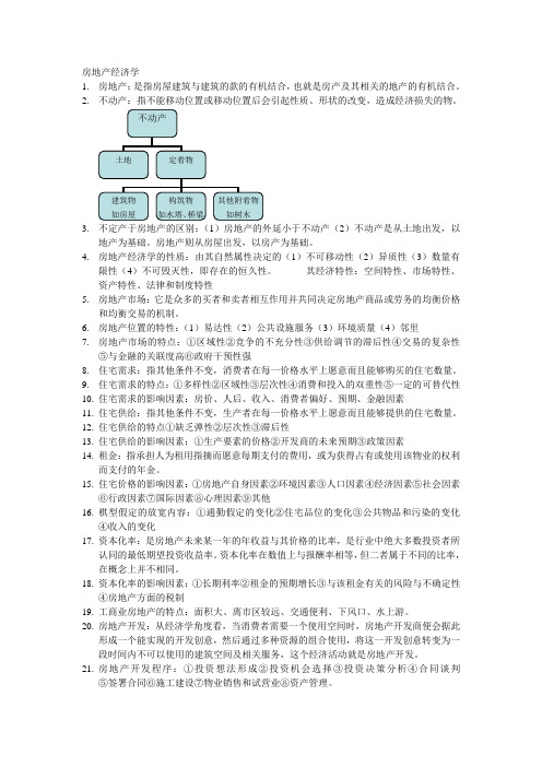 房地产经济学