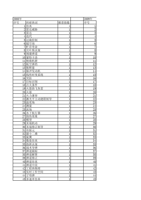 【系统仿真学报】_弹道仿真_期刊发文热词逐年推荐_20140723