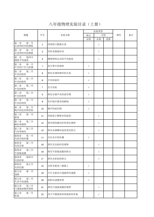 八年级物理上册实验目录(新人教版)