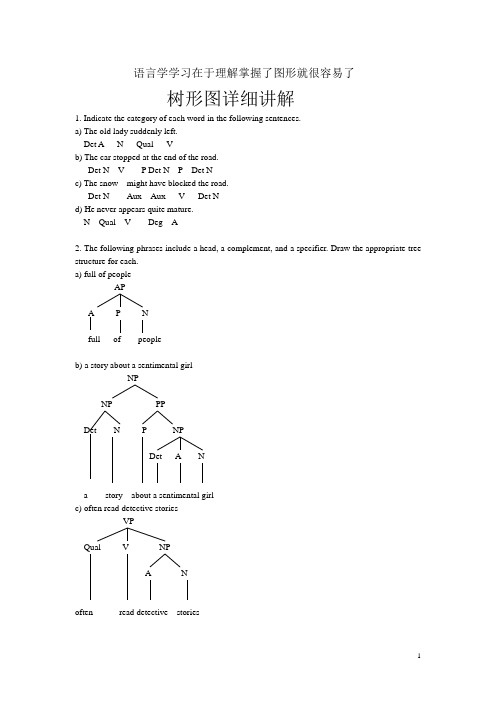 语言学-树型图