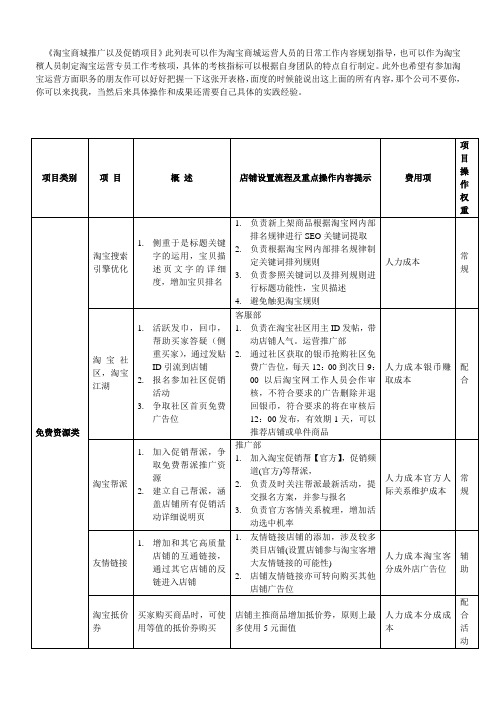 淘宝商城运营.doc