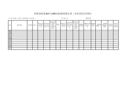 学校安防设施3个100%达标情况统计表(含有证民办学校)