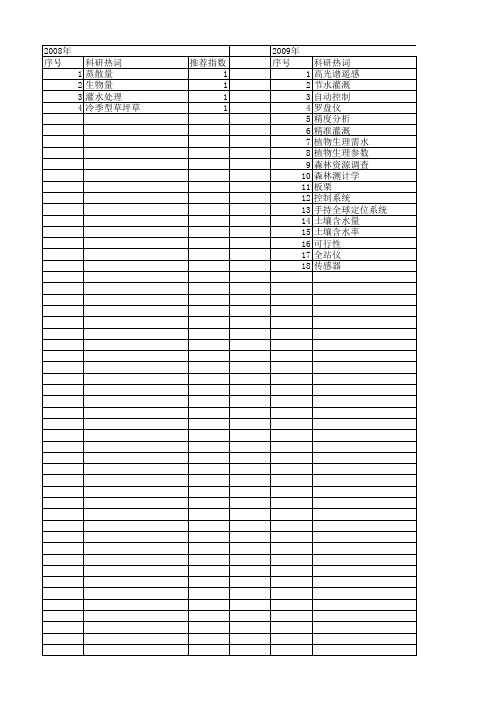 【国家自然科学基金】_精准林业_基金支持热词逐年推荐_【万方软件创新助手】_20140731