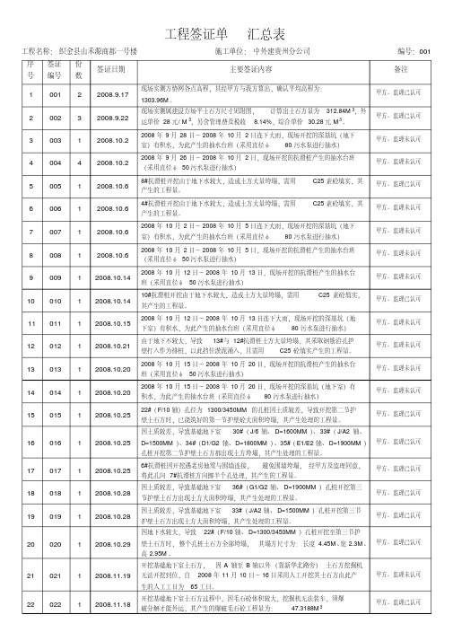 (完整版)工程签证单汇总表