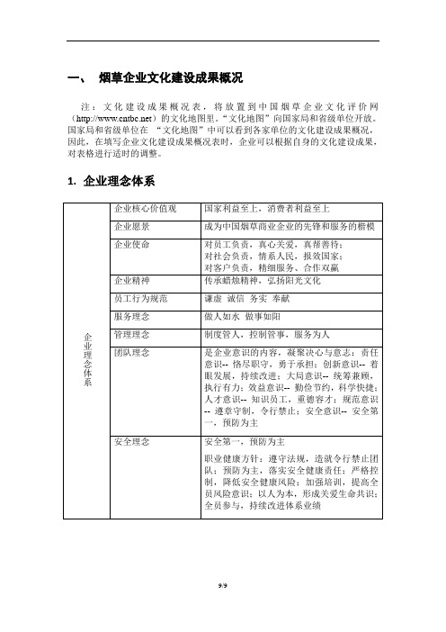 沈阳烟草企业文化建设成果概况