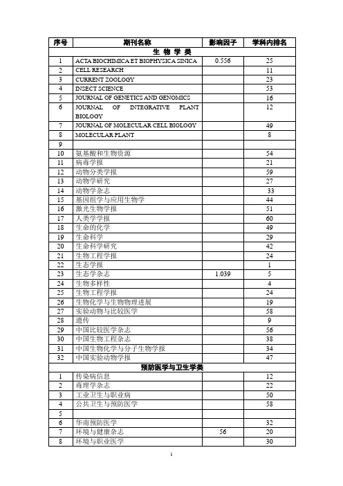 2011年统计源目录(确认版)