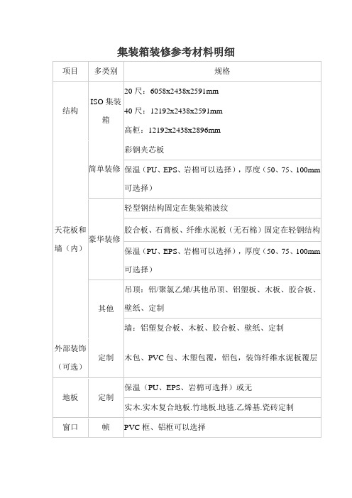 集装箱装修材料明细925