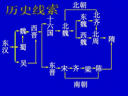 隋的兴亡 课件-3