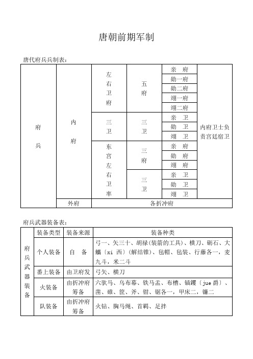 唐朝军制表