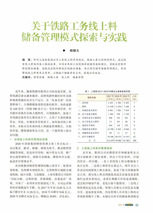 关于铁路工务线上料储备管理模式探索与实践