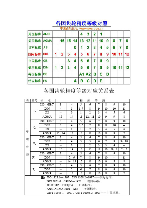 各国齿轮精度对照表