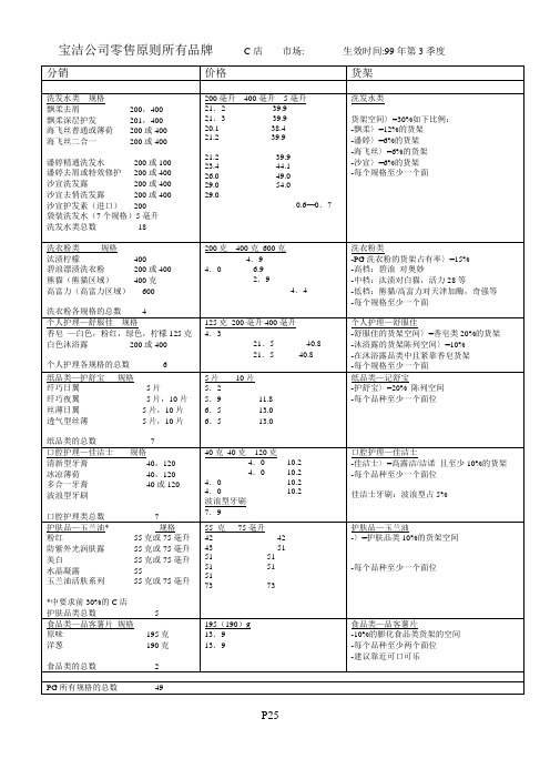 企业分销商销售代表管理手册5(00014)