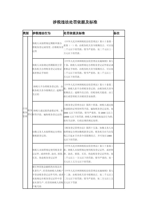 涉税违法处罚依据及标准