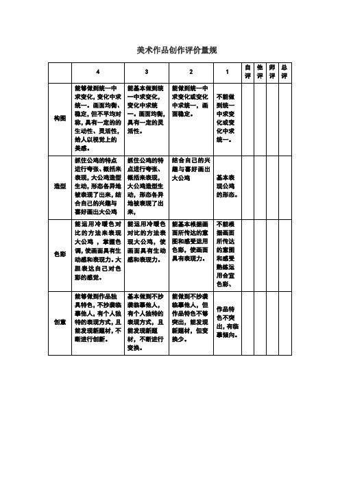 美术作品创作评价量规