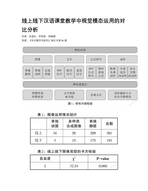 线上线下汉语课堂教学中视觉模态运用的对比分析