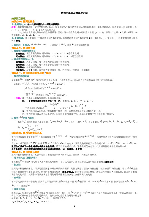 数列知识点及典型题分析